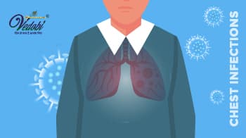 Chest infections: Causes, Symptoms, and Treatment